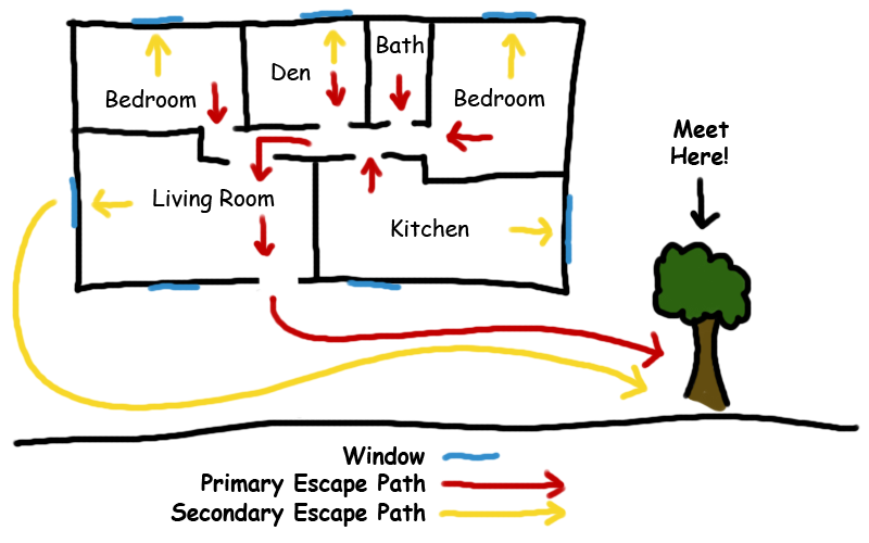 fire escape plan